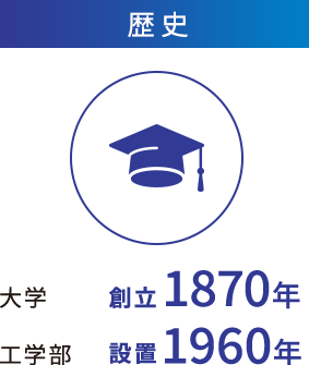 歴史