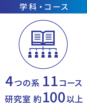 学科・コース