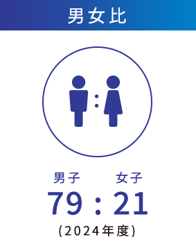 男女比