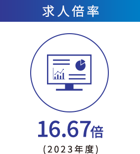 求人倍率